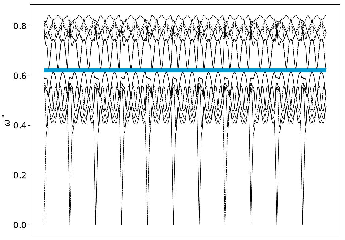../_images/band_diagram_b=10.jpg