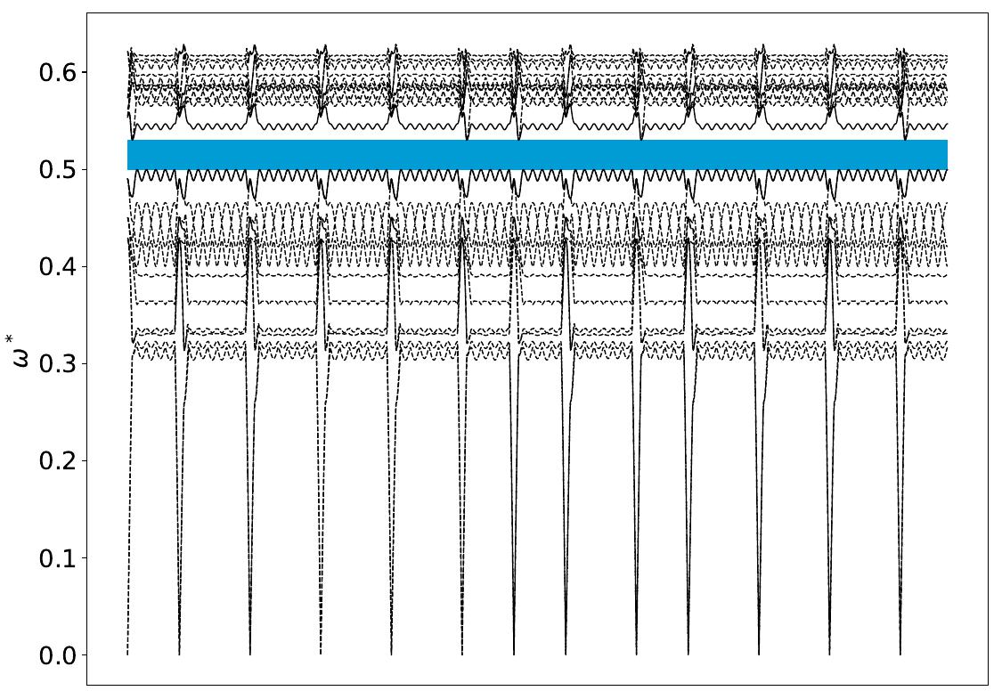 ../_images/band_diagram_b=101.jpg