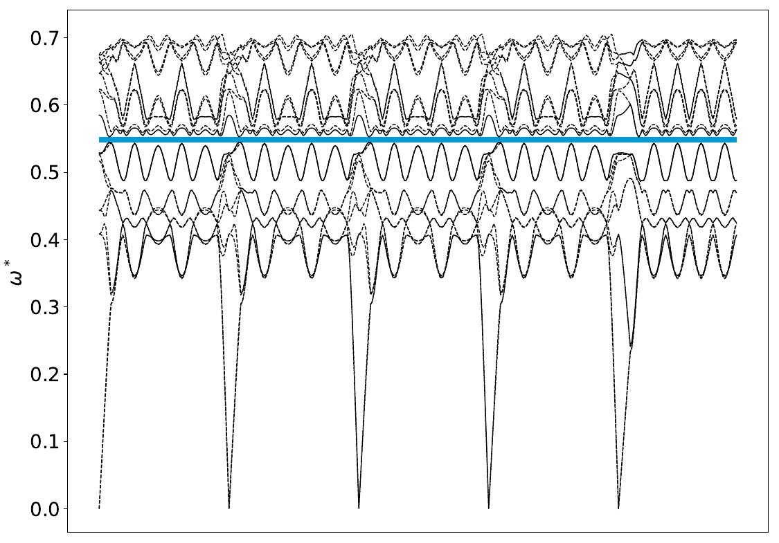../_images/band_diagram_b=1010.jpg