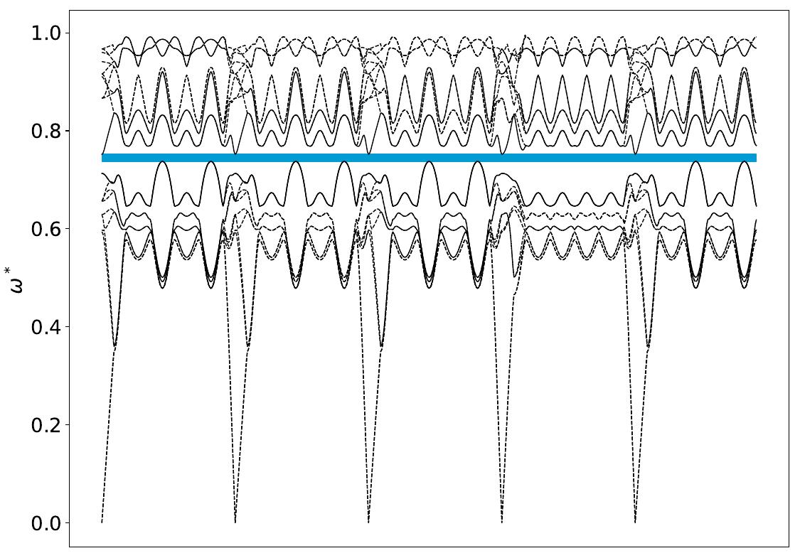 ../_images/band_diagram_b=1011.jpg