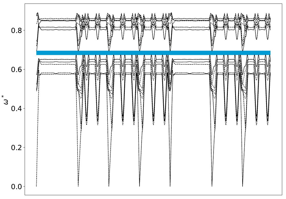 ../_images/band_diagram_b=1012.jpg