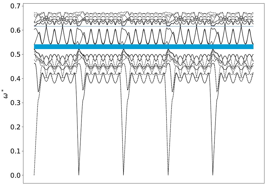 ../_images/band_diagram_b=1016.jpg