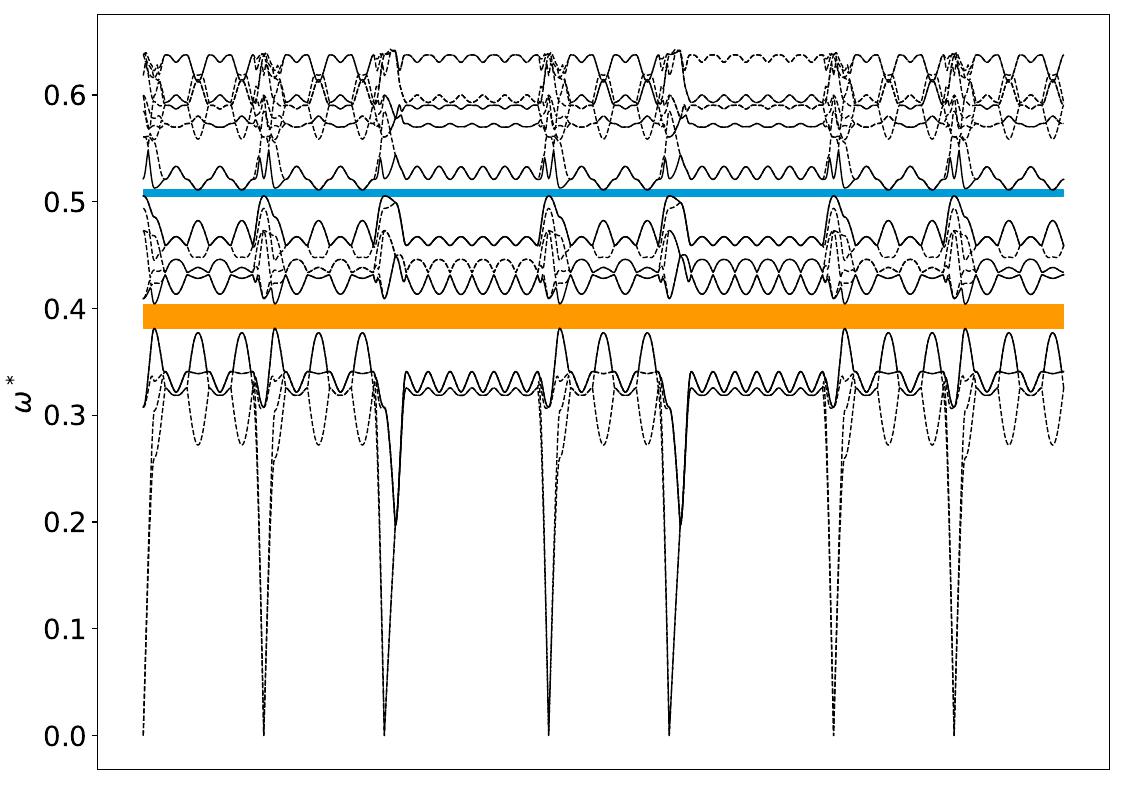 ../_images/band_diagram_b=102.jpg