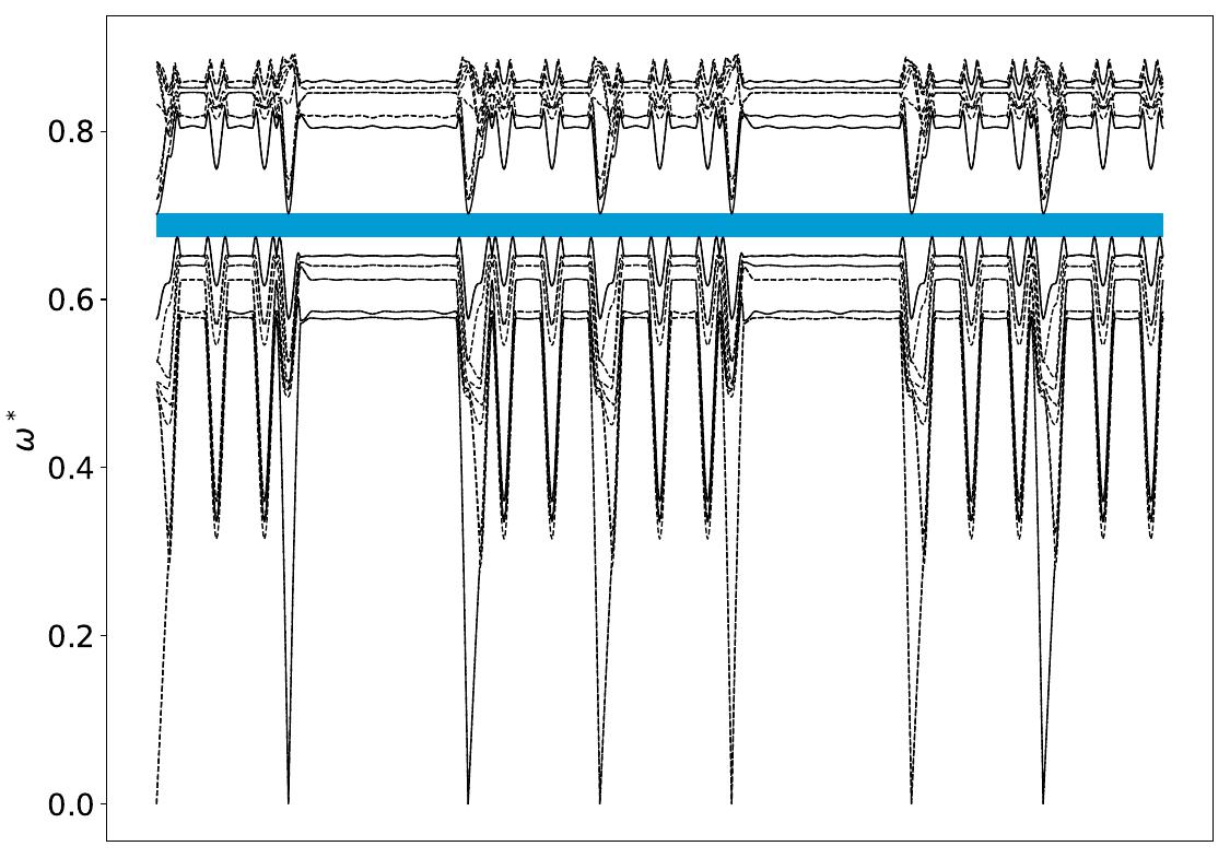 ../_images/band_diagram_b=1020.jpg