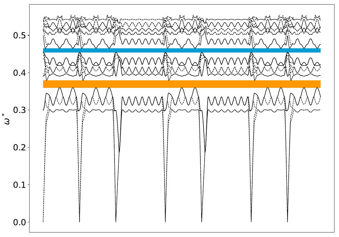 ../_images/band_diagram_b=1021.jpg