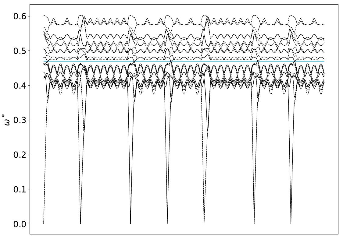../_images/band_diagram_b=1022.jpg