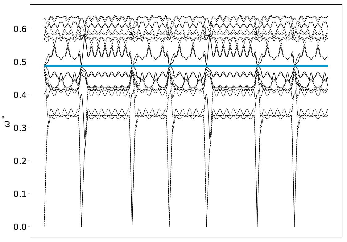 ../_images/band_diagram_b=1023.jpg