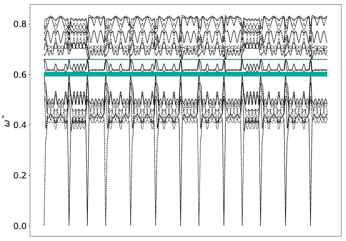 ../_images/band_diagram_b=1024.jpg