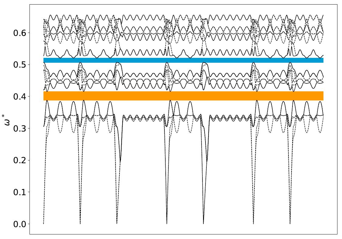 ../_images/band_diagram_b=1025.jpg