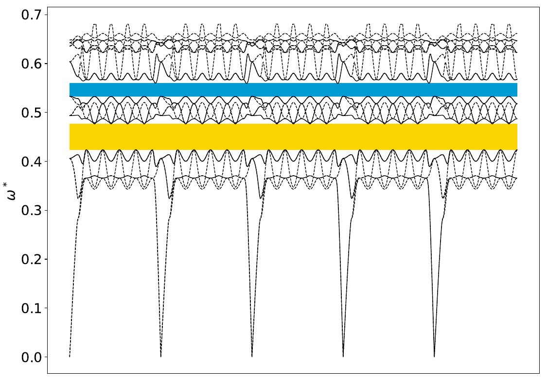 ../_images/band_diagram_b=103.jpg
