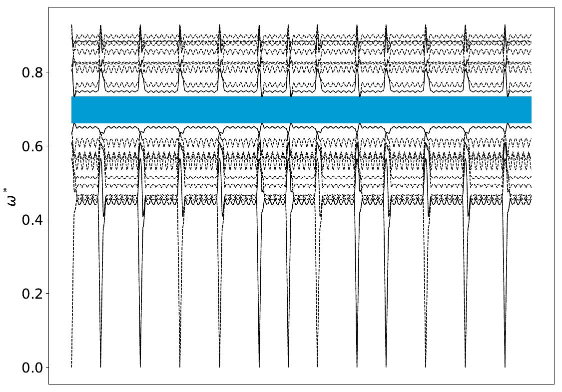 ../_images/band_diagram_b=106.jpg