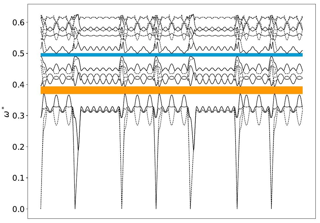 ../_images/band_diagram_b=107.jpg