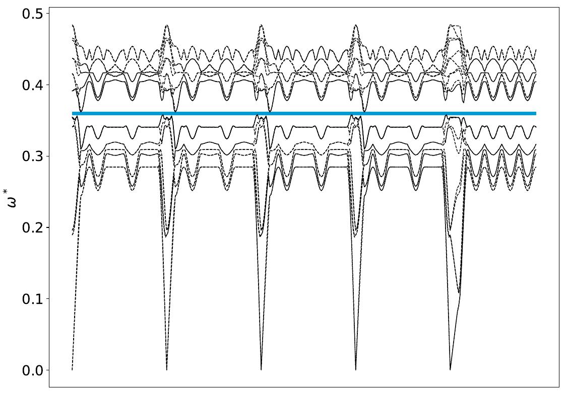 ../_images/band_diagram_b=108.jpg