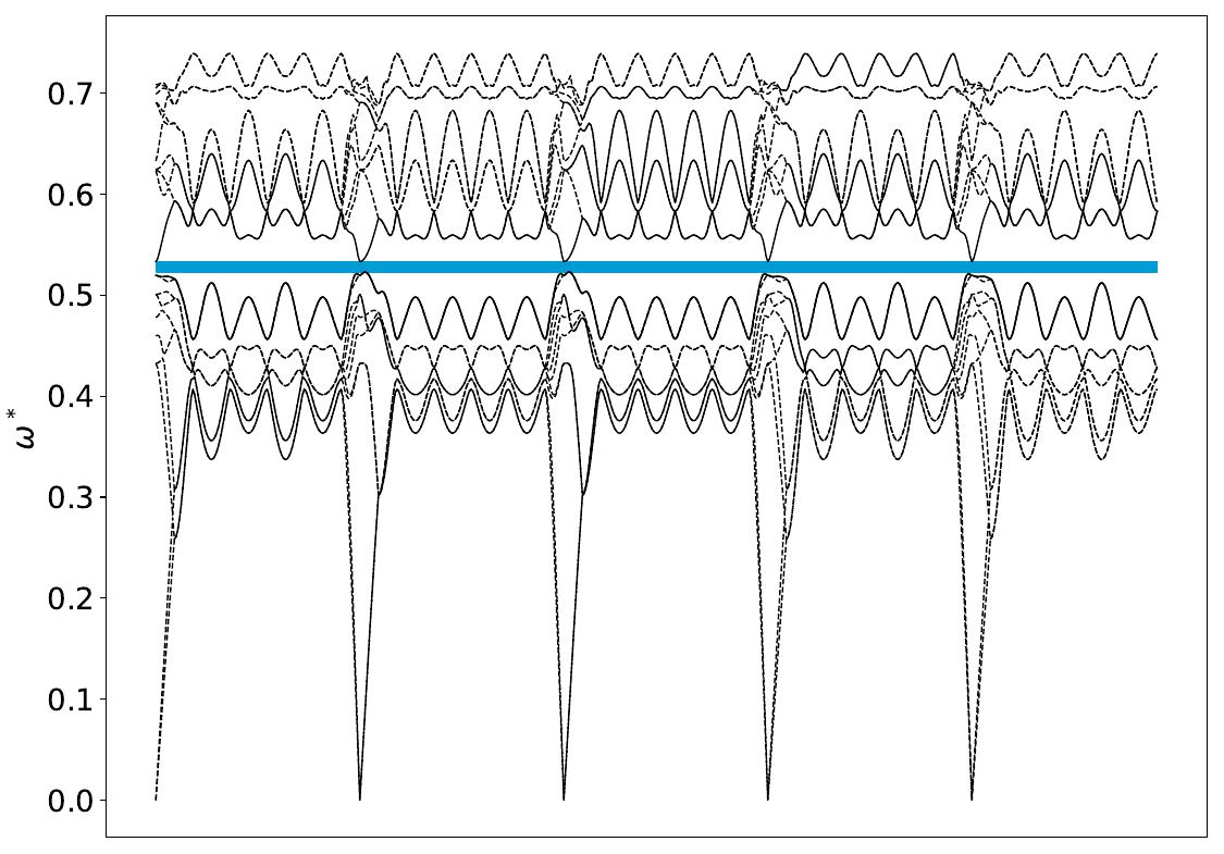 ../_images/band_diagram_b=109.jpg