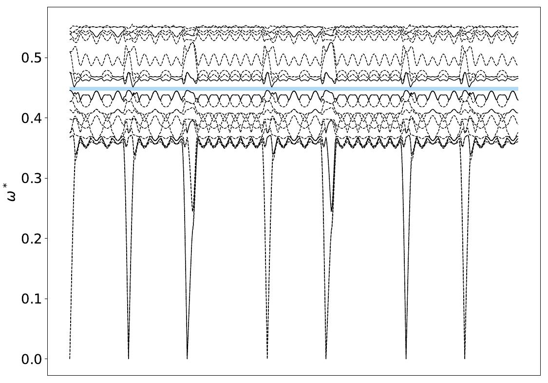 ../_images/band_diagram_b=11.jpg