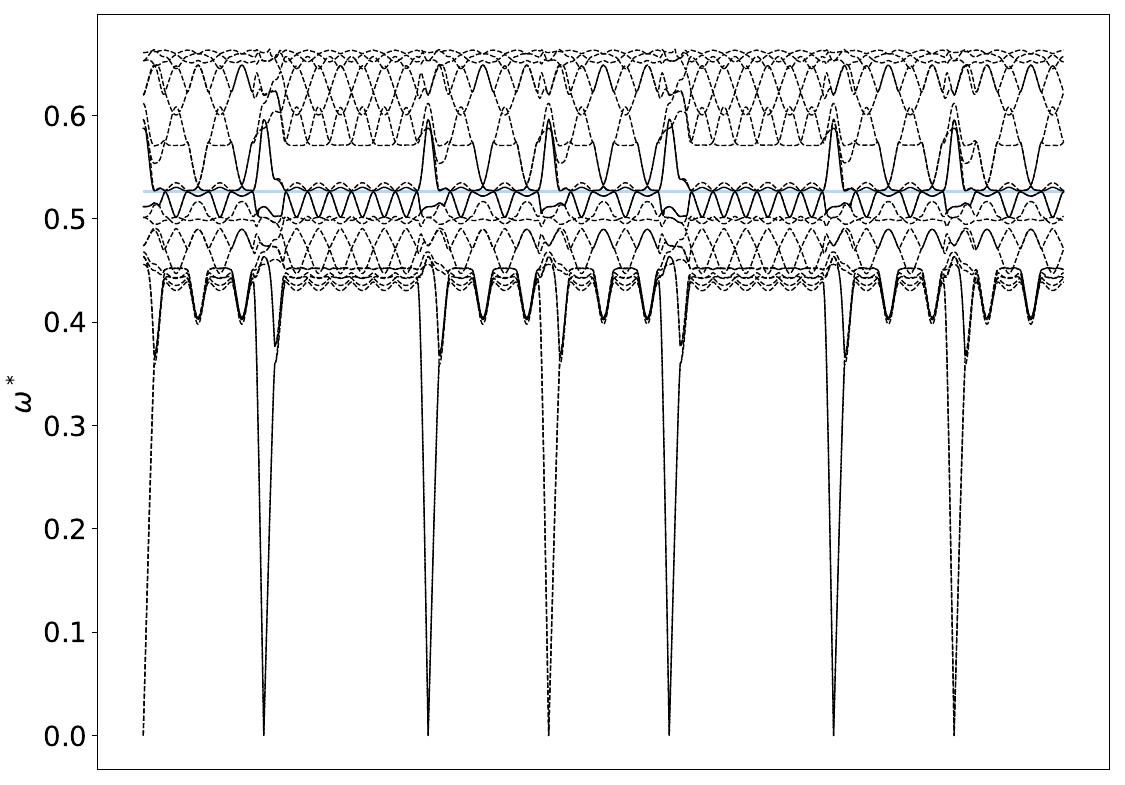 ../_images/band_diagram_b=111.jpg