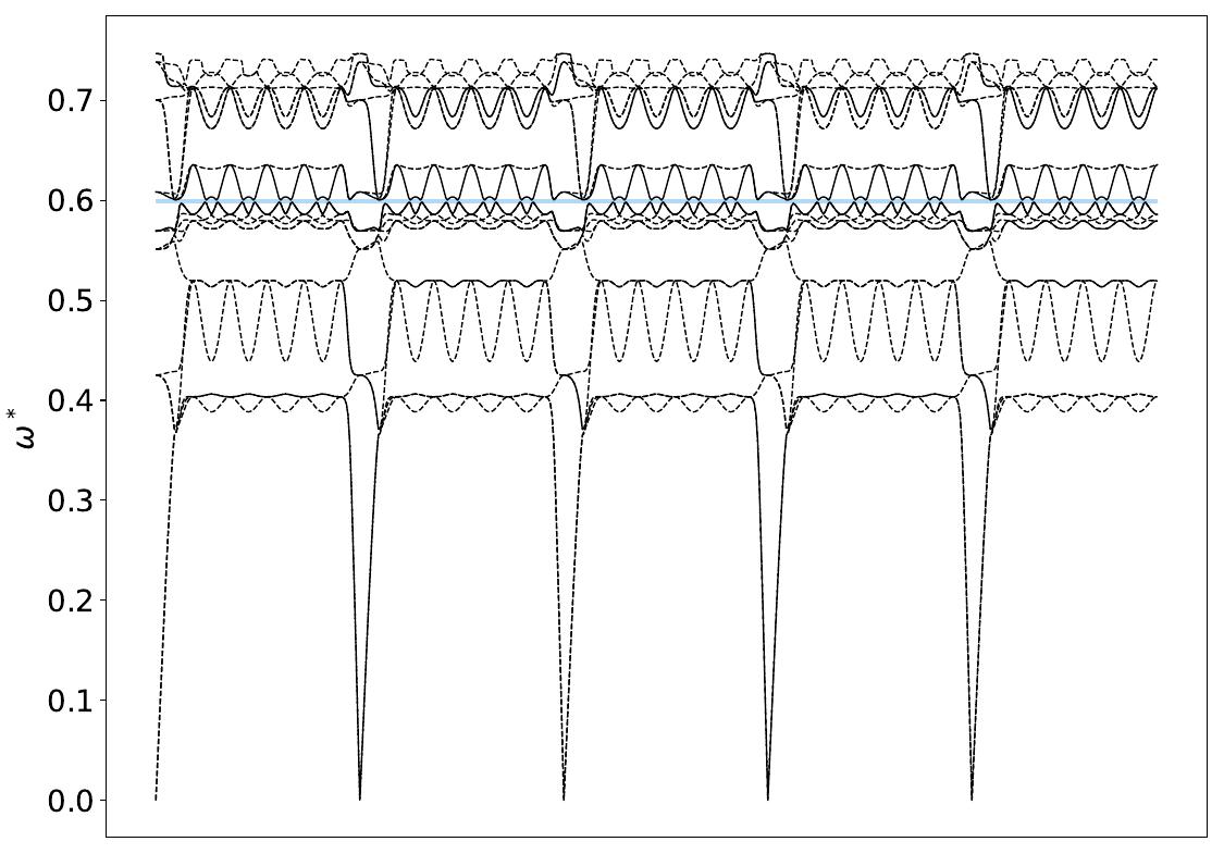 ../_images/band_diagram_b=1110.jpg