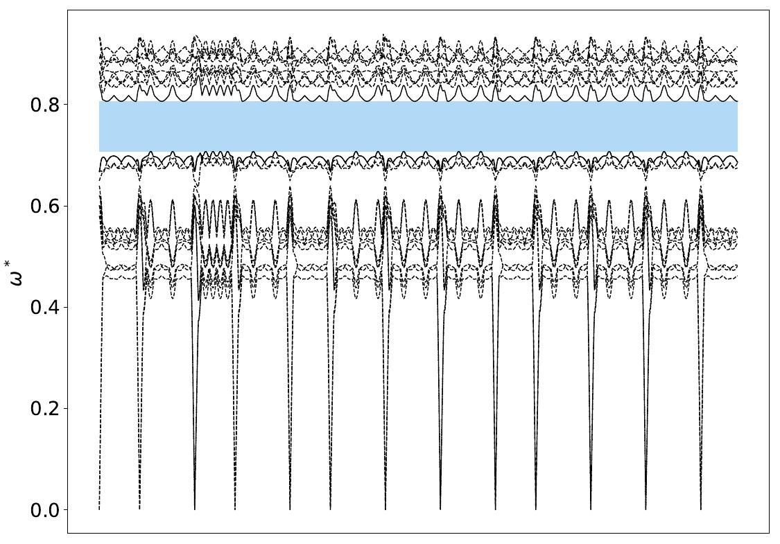 ../_images/band_diagram_b=1111.jpg