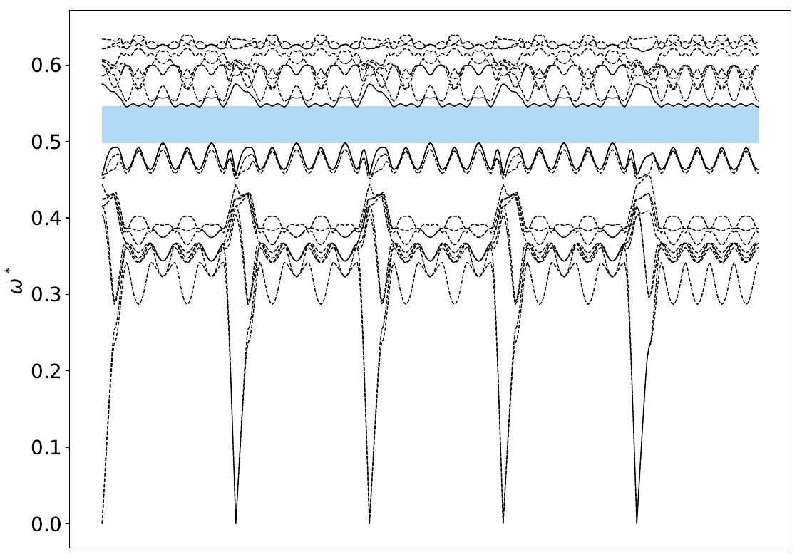 ../_images/band_diagram_b=1112.jpg
