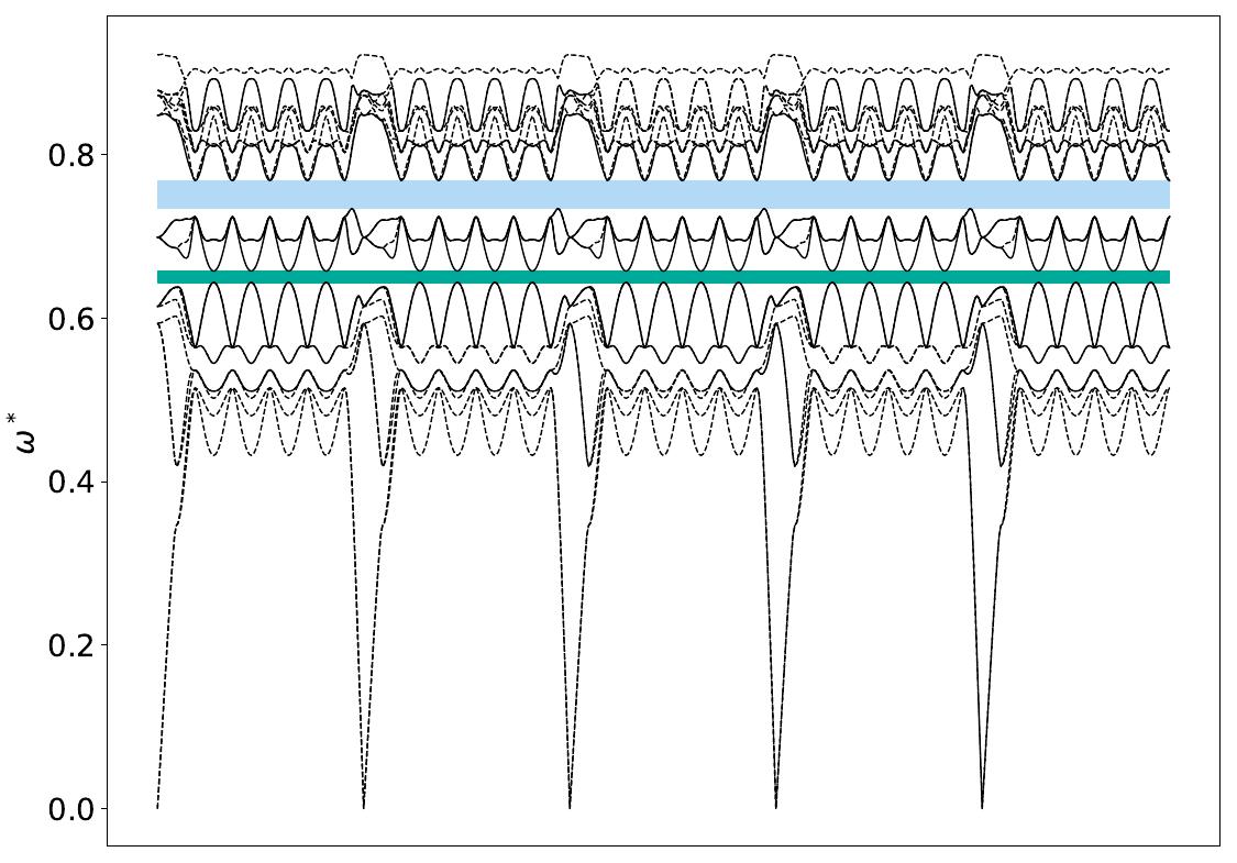 ../_images/band_diagram_b=112.jpg