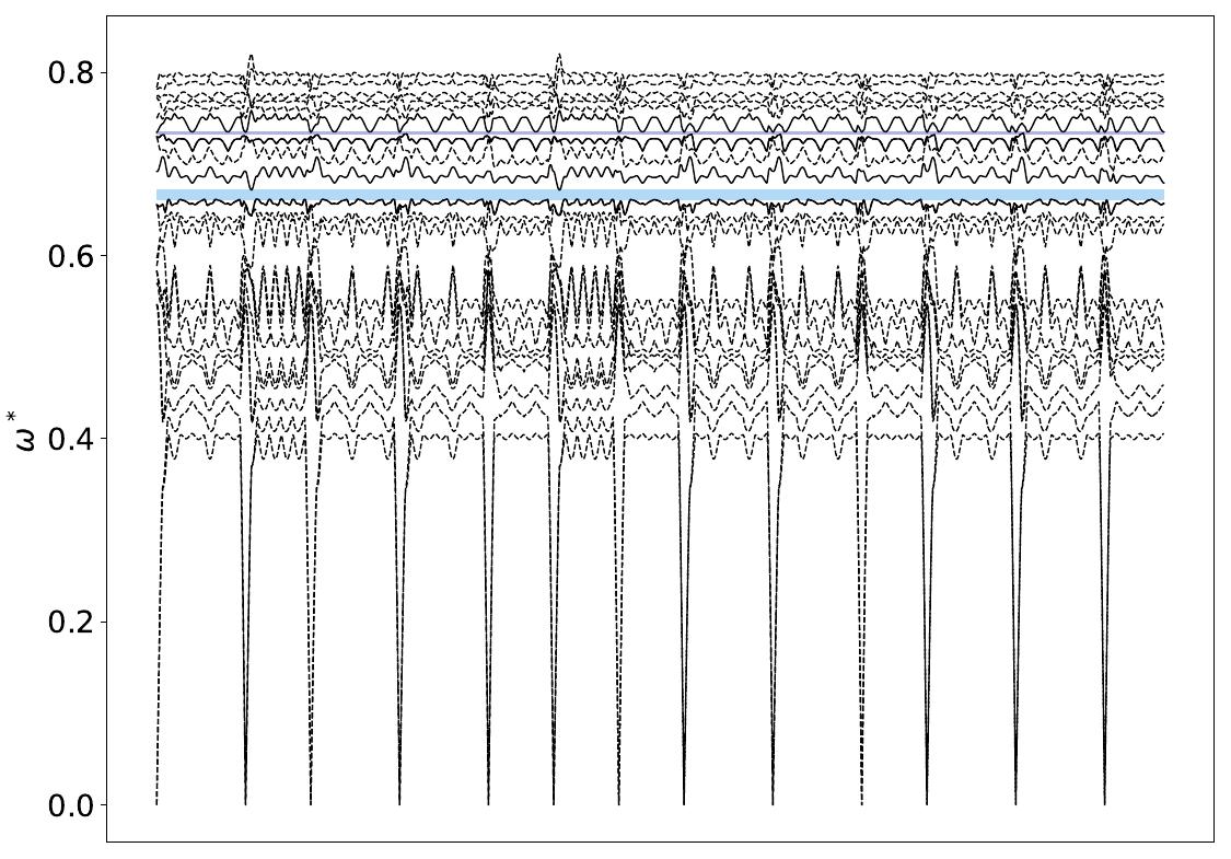 ../_images/band_diagram_b=113.jpg