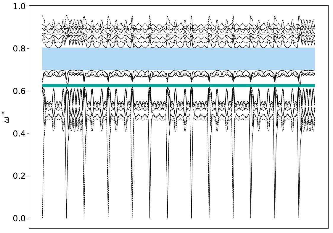../_images/band_diagram_b=114.jpg