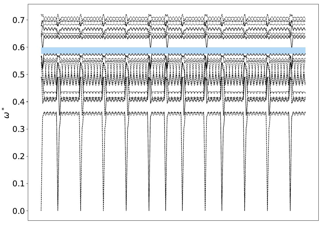 ../_images/band_diagram_b=117.jpg