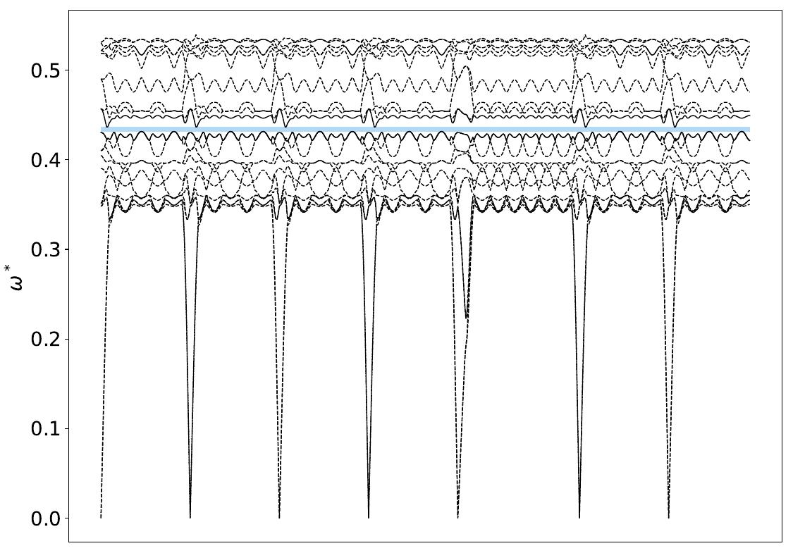 ../_images/band_diagram_b=118.jpg
