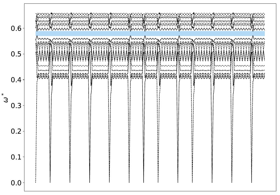 ../_images/band_diagram_b=119.jpg
