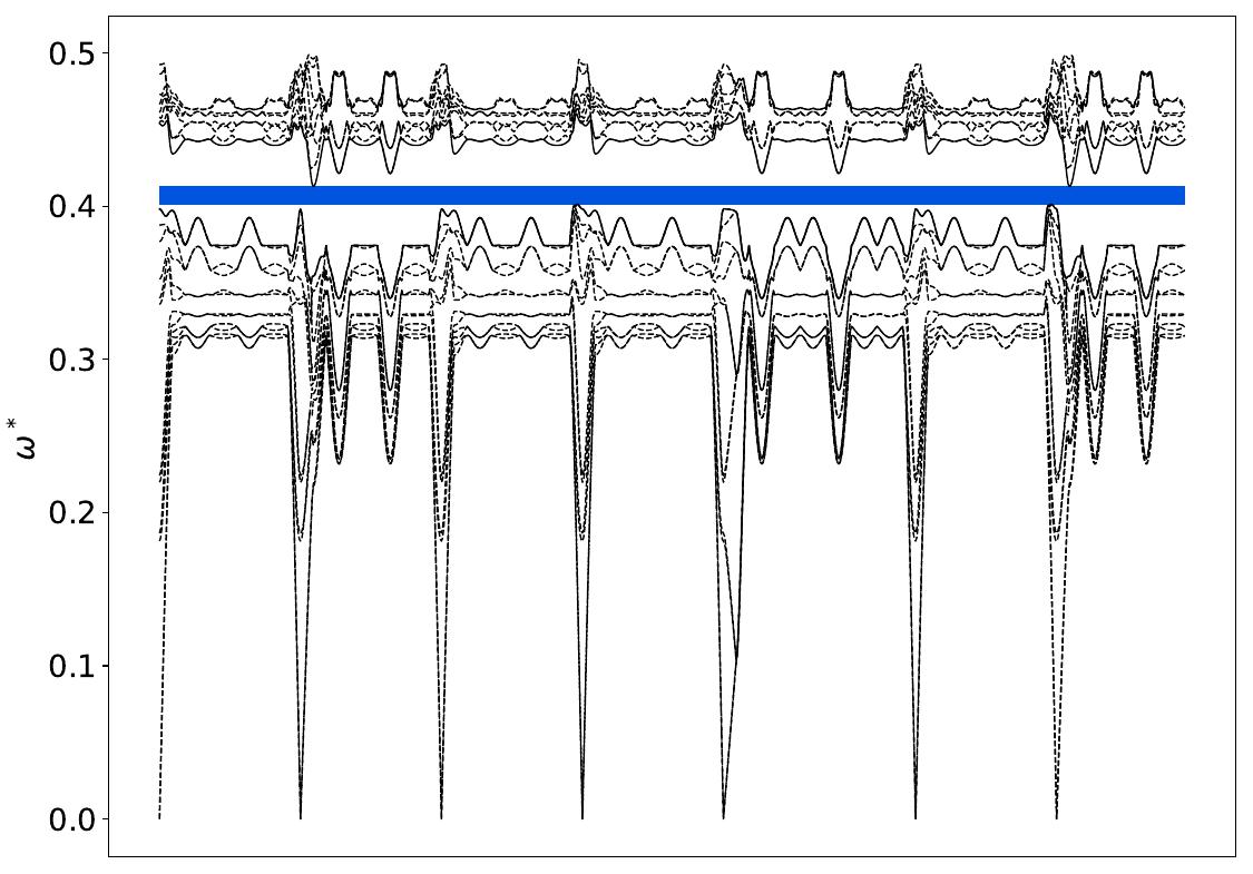 ../_images/band_diagram_b=12.jpg