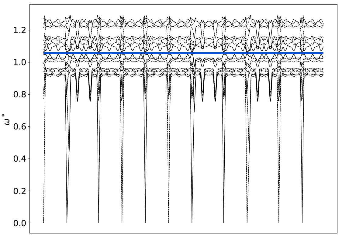 ../_images/band_diagram_b=121.jpg