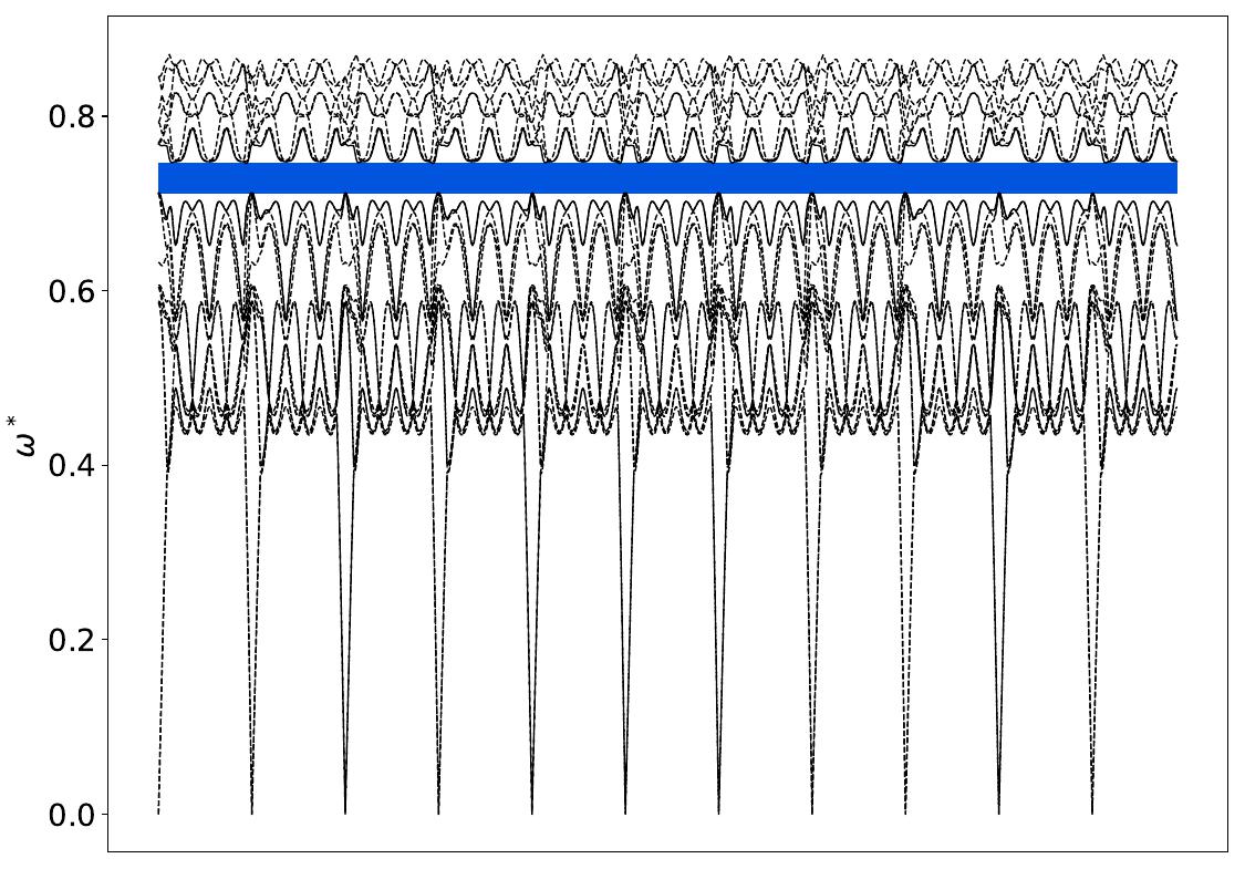 ../_images/band_diagram_b=1210.jpg