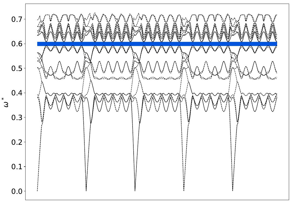 ../_images/band_diagram_b=1211.jpg