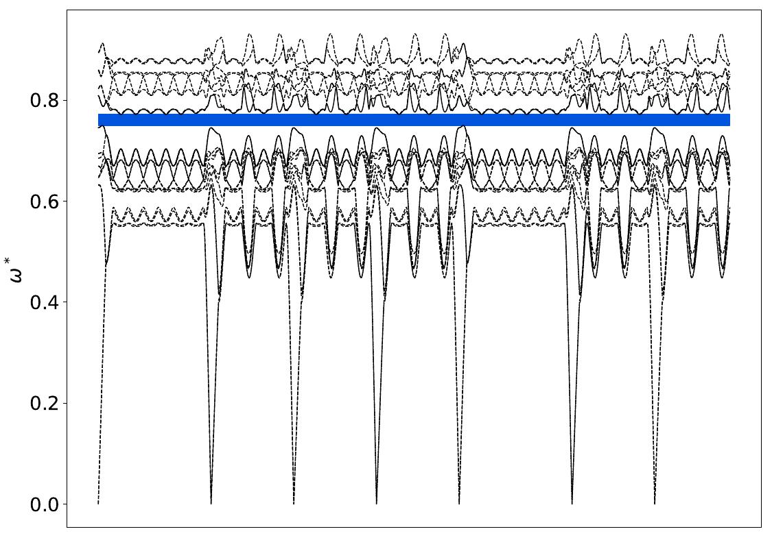 ../_images/band_diagram_b=1213.jpg