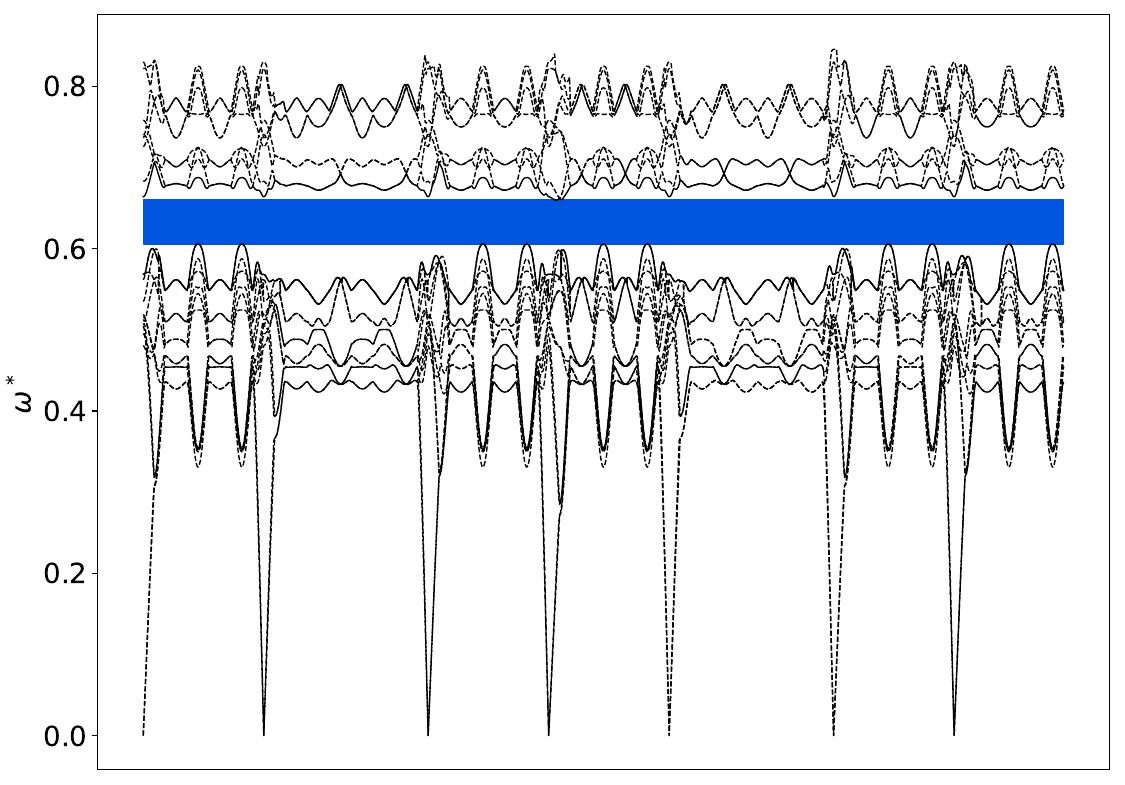 ../_images/band_diagram_b=1215.jpg