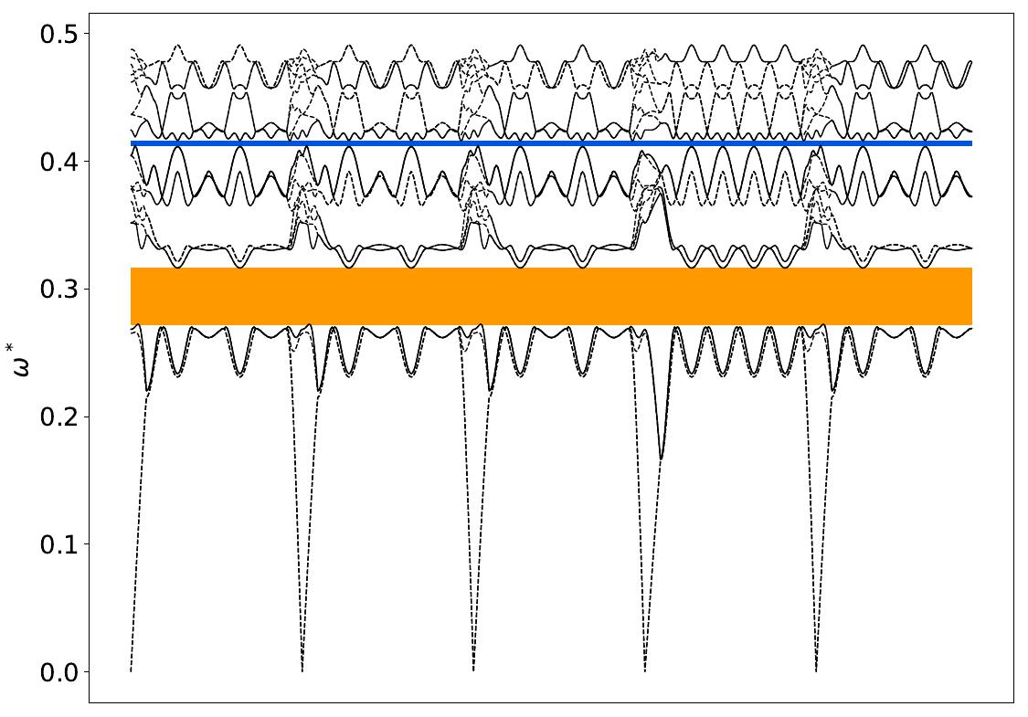 ../_images/band_diagram_b=1217.jpg