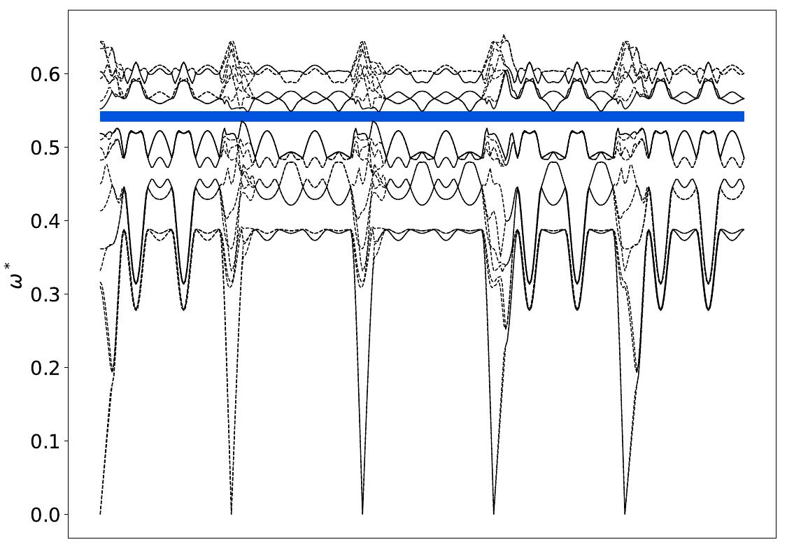 ../_images/band_diagram_b=1218.jpg