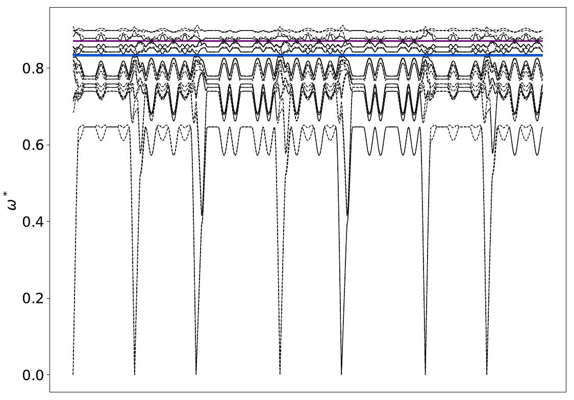 ../_images/band_diagram_b=1219.jpg
