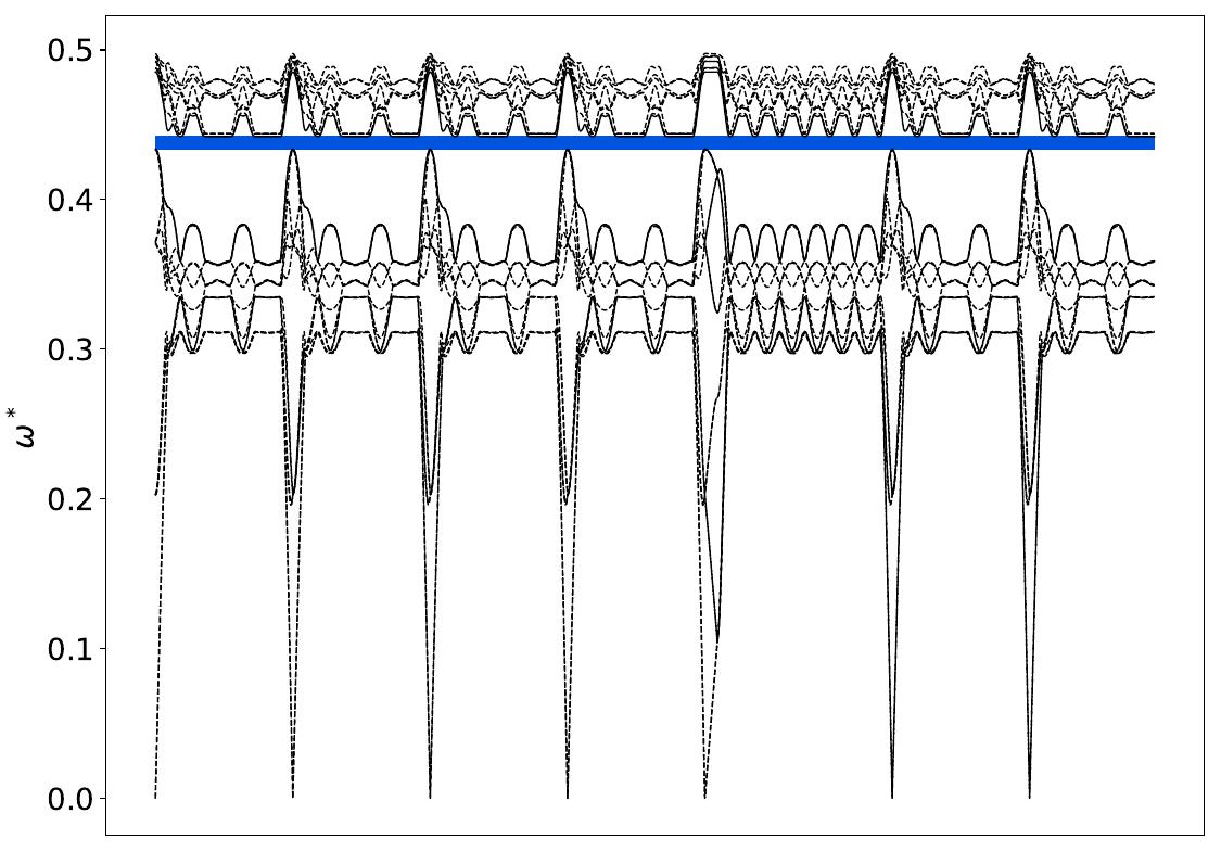 ../_images/band_diagram_b=122.jpg