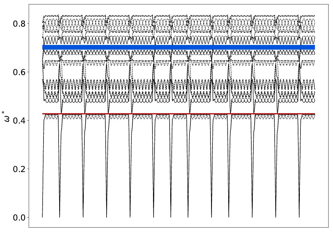 ../_images/band_diagram_b=1220.jpg