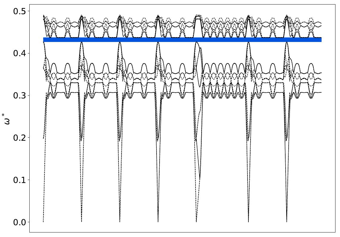 ../_images/band_diagram_b=1221.jpg