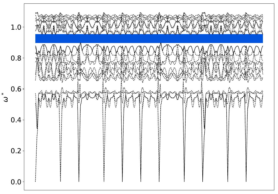 ../_images/band_diagram_b=1222.jpg