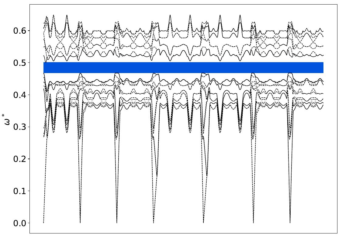 ../_images/band_diagram_b=1223.jpg
