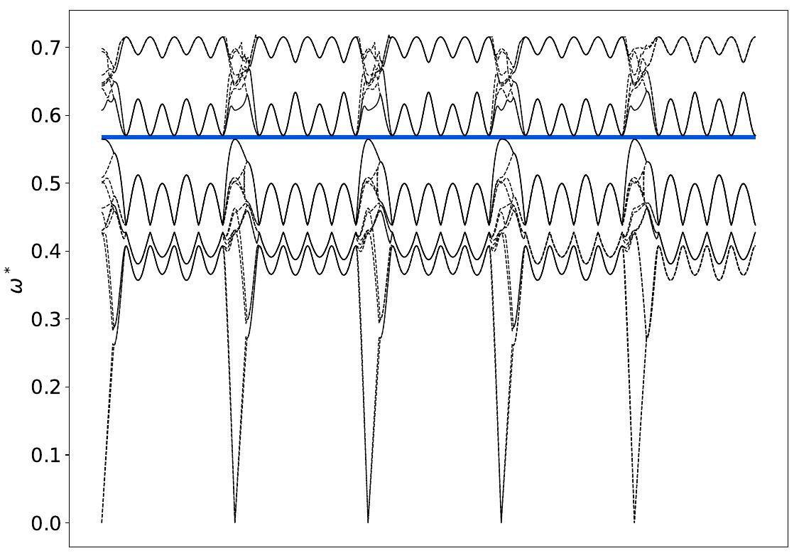 ../_images/band_diagram_b=1224.jpg