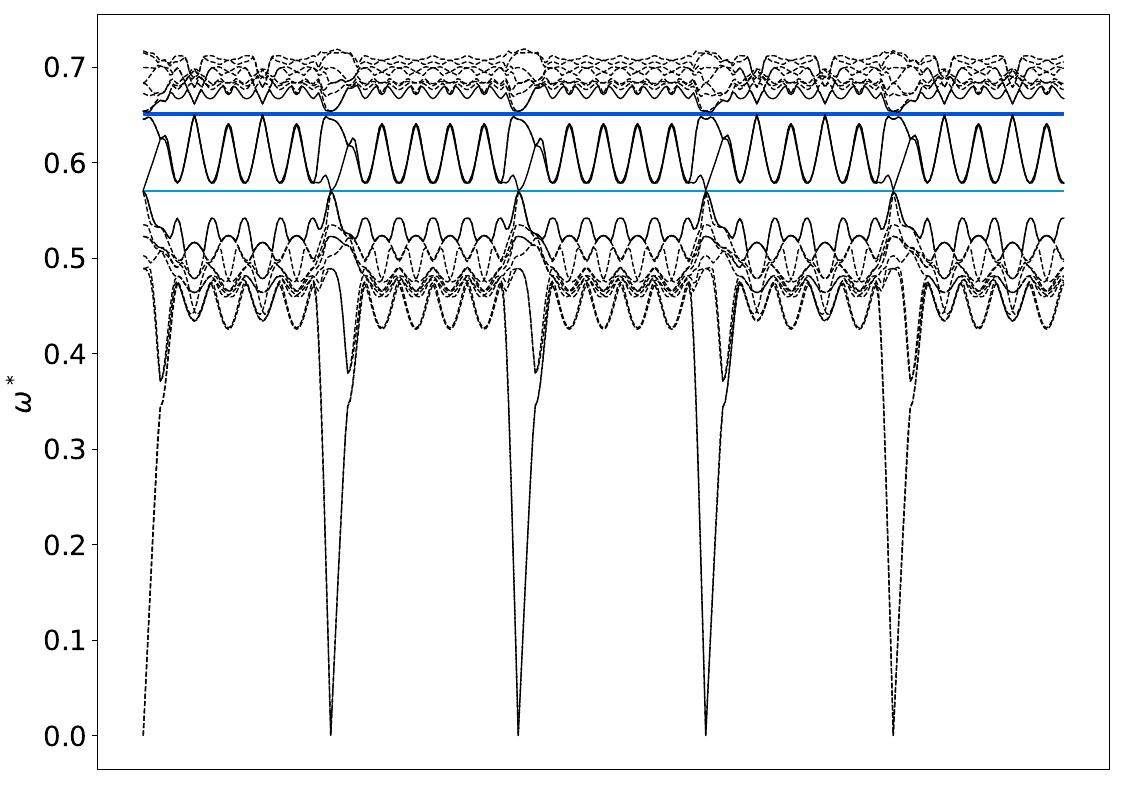 ../_images/band_diagram_b=1226.jpg