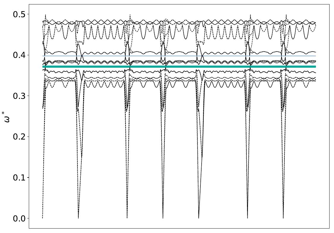 ../_images/band_diagram_b=1228.jpg
