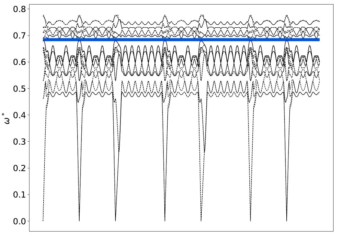 ../_images/band_diagram_b=1229.jpg