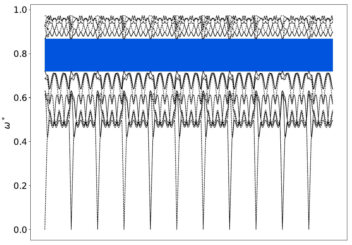 ../_images/band_diagram_b=1230.jpg