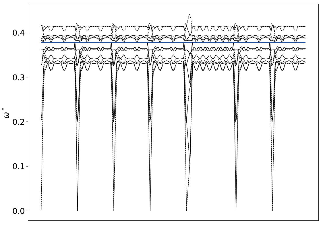 ../_images/band_diagram_b=1231.jpg