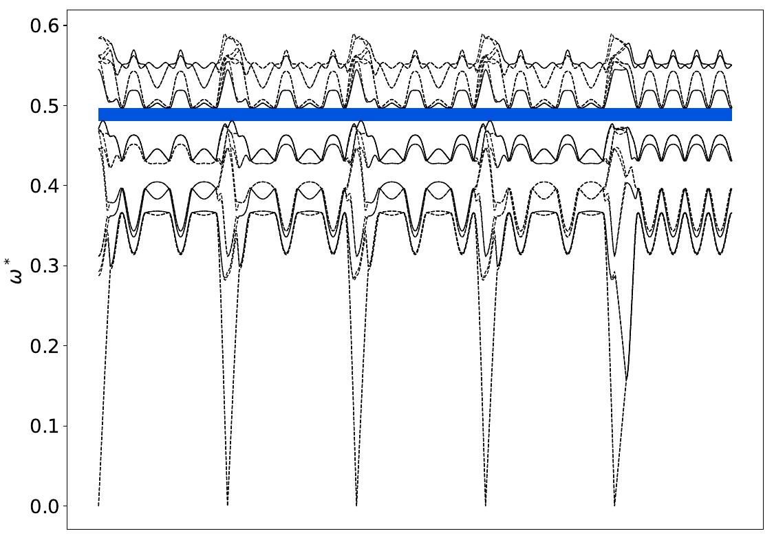 ../_images/band_diagram_b=1232.jpg